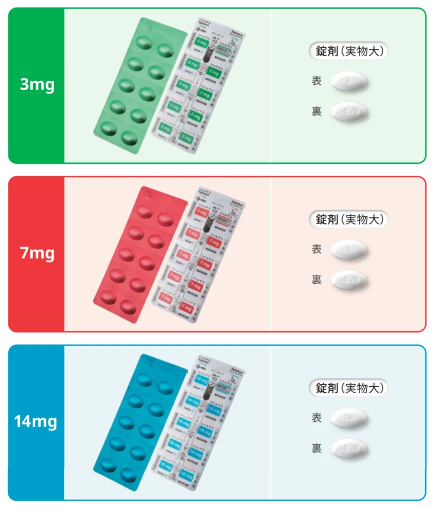 索瑪魯肽口服減肥 - 图片 4
